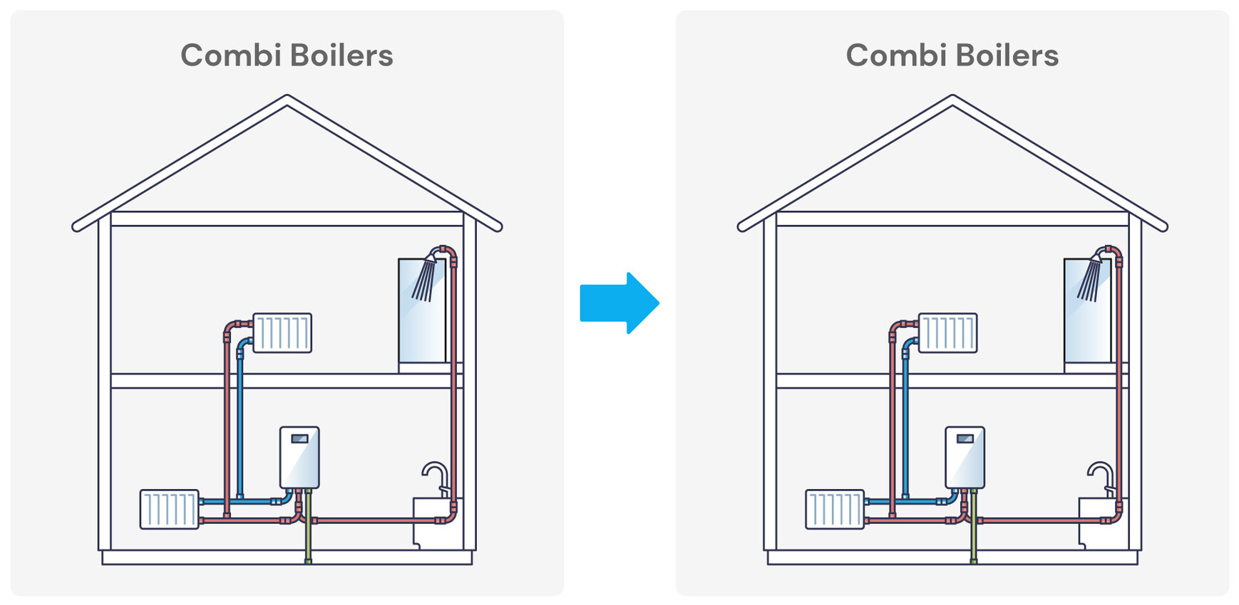 Boiler Installation