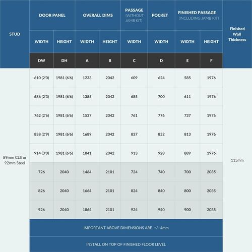 Rocket Single Pocket Door Kit
