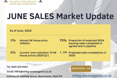 June 2024 Manchester Property Sale Market Report: How did the election and summer season impact home buying trends?