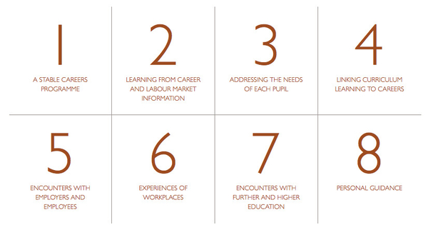 The Gatsby Benchmarks - The Next Ten Years - What every Careers Leader & SLT needs to know.