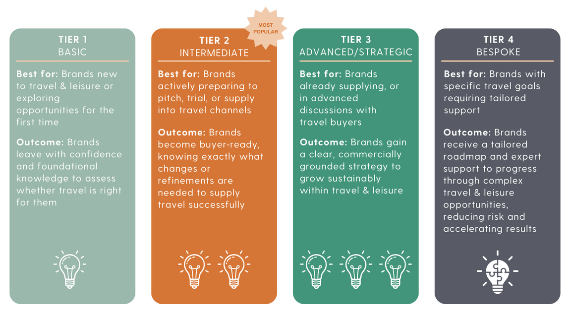 Travel Masterclasses