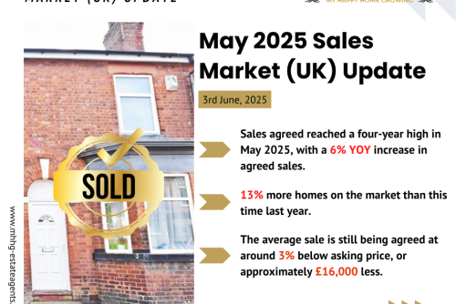 Manchester May 2025 Sales Market Update: Why Are Manchester Homes Selling Faster Than Ever in 2025?"