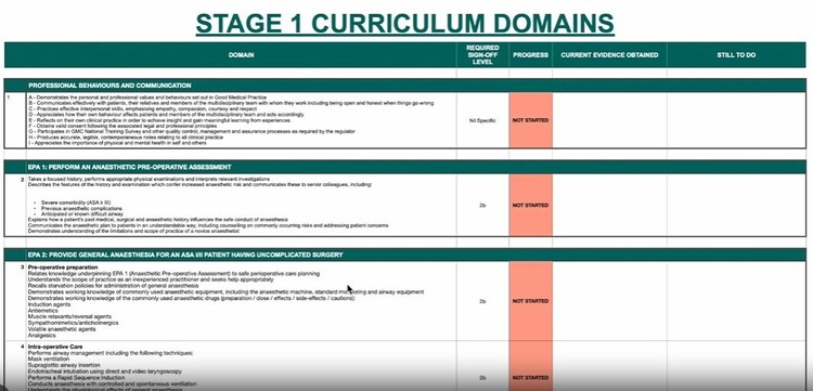 The Curriculum on a Page (COAP tool)