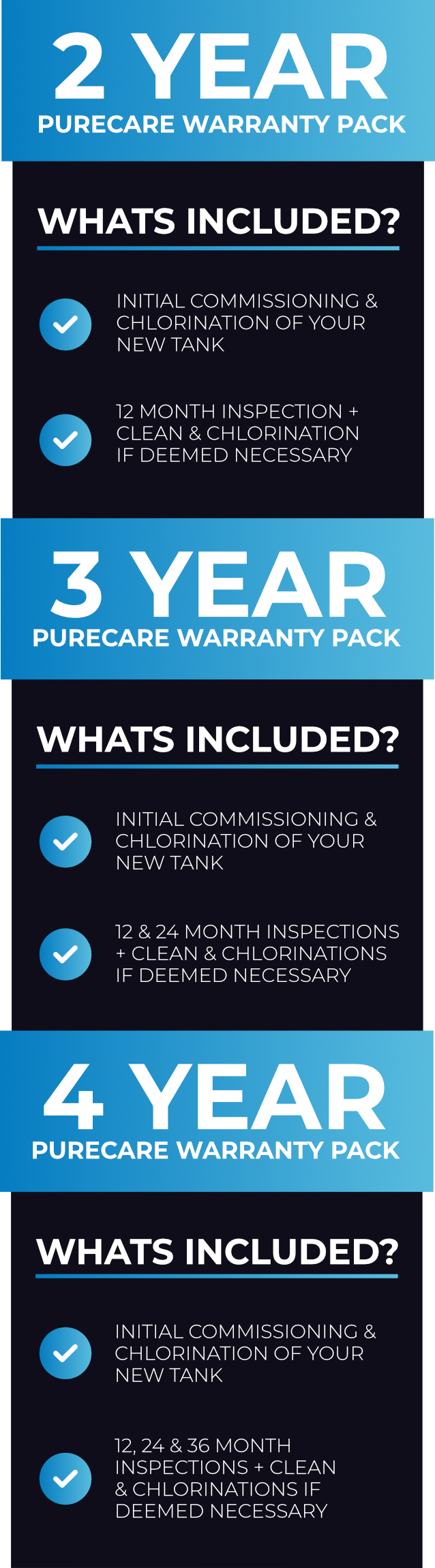 PureCare warranty pack comparison