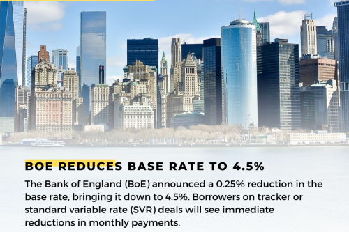 Bank of England Reduces Base Rate to 4.5%: Key Takeaways for Households