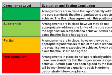 EPRR Core Standards Support | NHS Annual Assurance | Applied Resilience