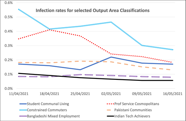 Indian-variant COVID spread is geographic, not ethnic driven