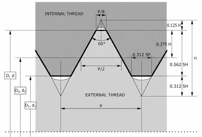 Metric Threads | Trojan Special Fasteners Ltd | Specialist Nuts Fasteners | Nuts Bolts Washers | Precision Polygon Turning | Fastener Manufacturer