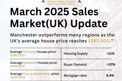 Manchester March 2025 Sales Market Update: Is Manchester’s Property Market Booming? Find Out the Average Sale Price!A