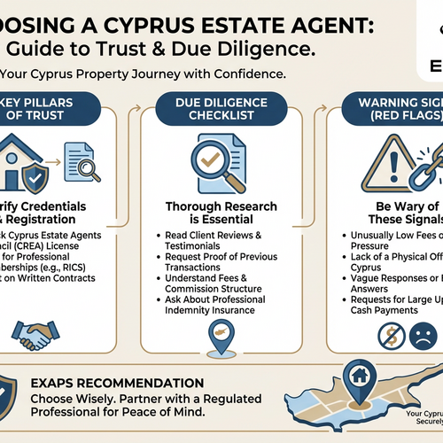 Why Choosing a Reputable Estate Agent in Cyprus Matters | Expats Alliance of Professional Standard | Trusted Professionals for Individuals and Families Moving Abroad | Expat Services Directory | Real Estate Lawyers and Accountants Europe