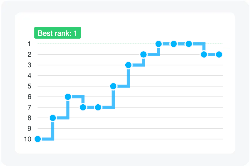 Position indicator screenshot
