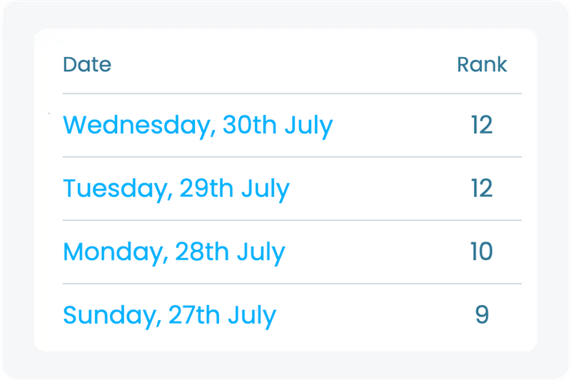 Historic data screenshot