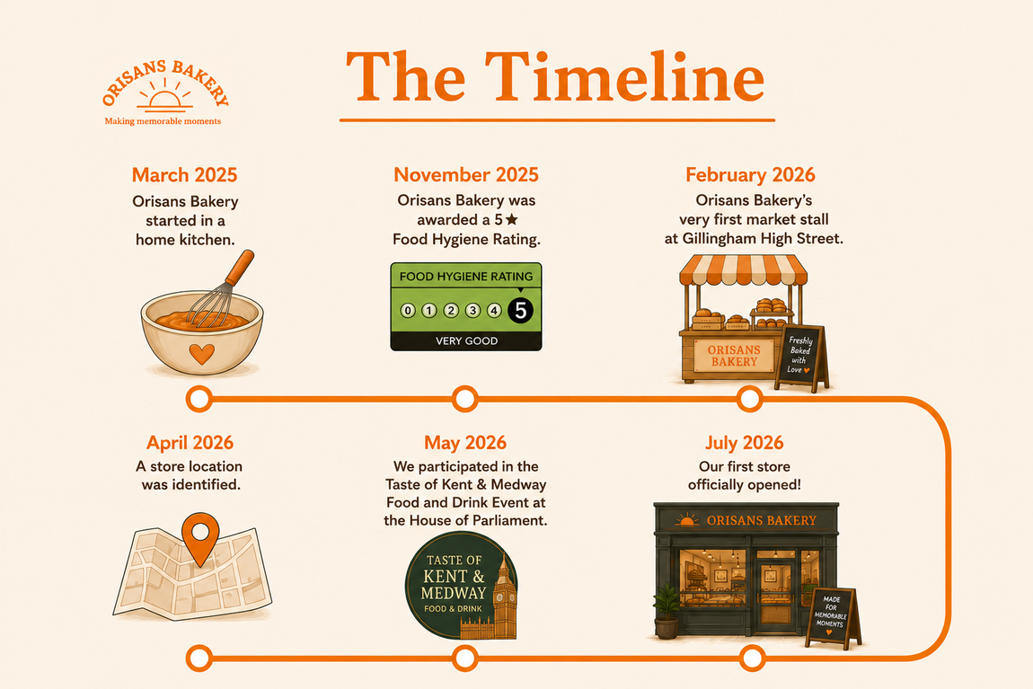 About Us | Orisans Bakery