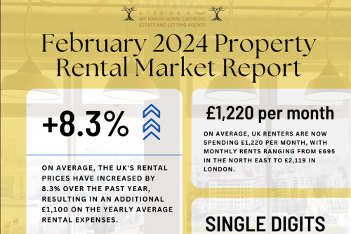 2024 February Manchester Property Rental Market Report: UK Rental Market Trends Shift!