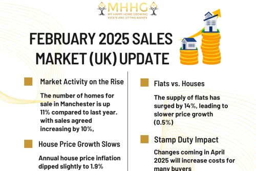 Manchester February 2025 Sales Market Update: Are Flats the Best Value for Savvy Buyers?