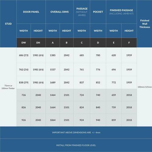 Rocket Double Pocket Door Kit