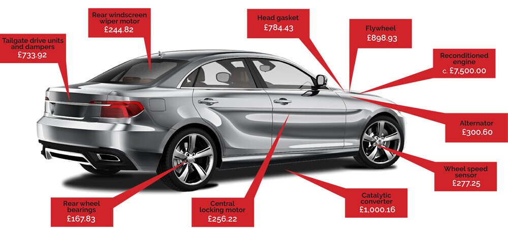 Warranty  | Bridgeway Motors