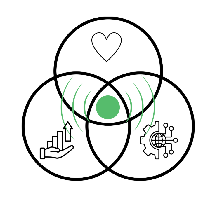 Find the service design sweet spot - balance requirements and optimise impact