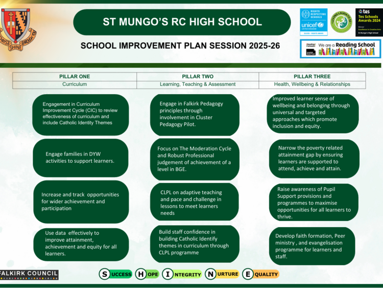 School improvement | St Mungo&amp;#039;s RC High School