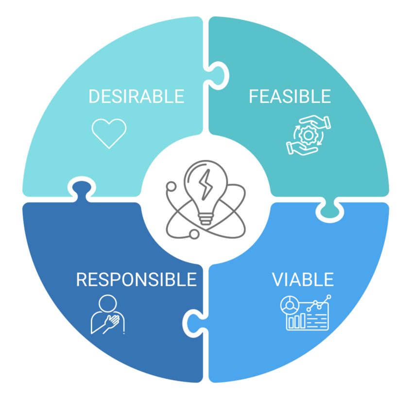 Service Design - a short playbook