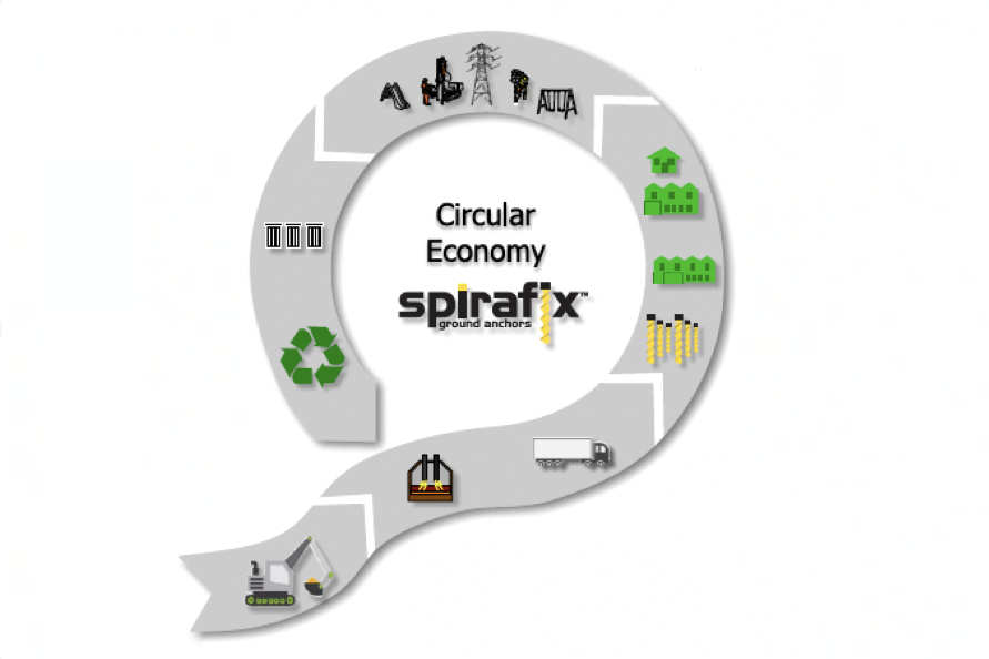 Spirafix’s Sustainability in Numbers