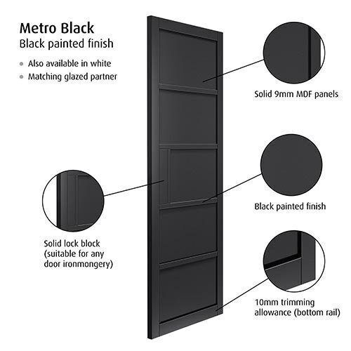 Metro Black Pocket Door