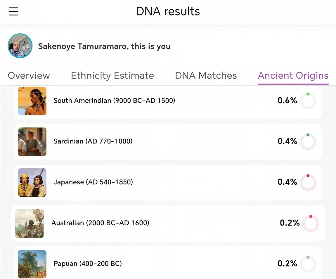 The Lineage of the founder of IoBN - Sakenoye II Tamuramaro 