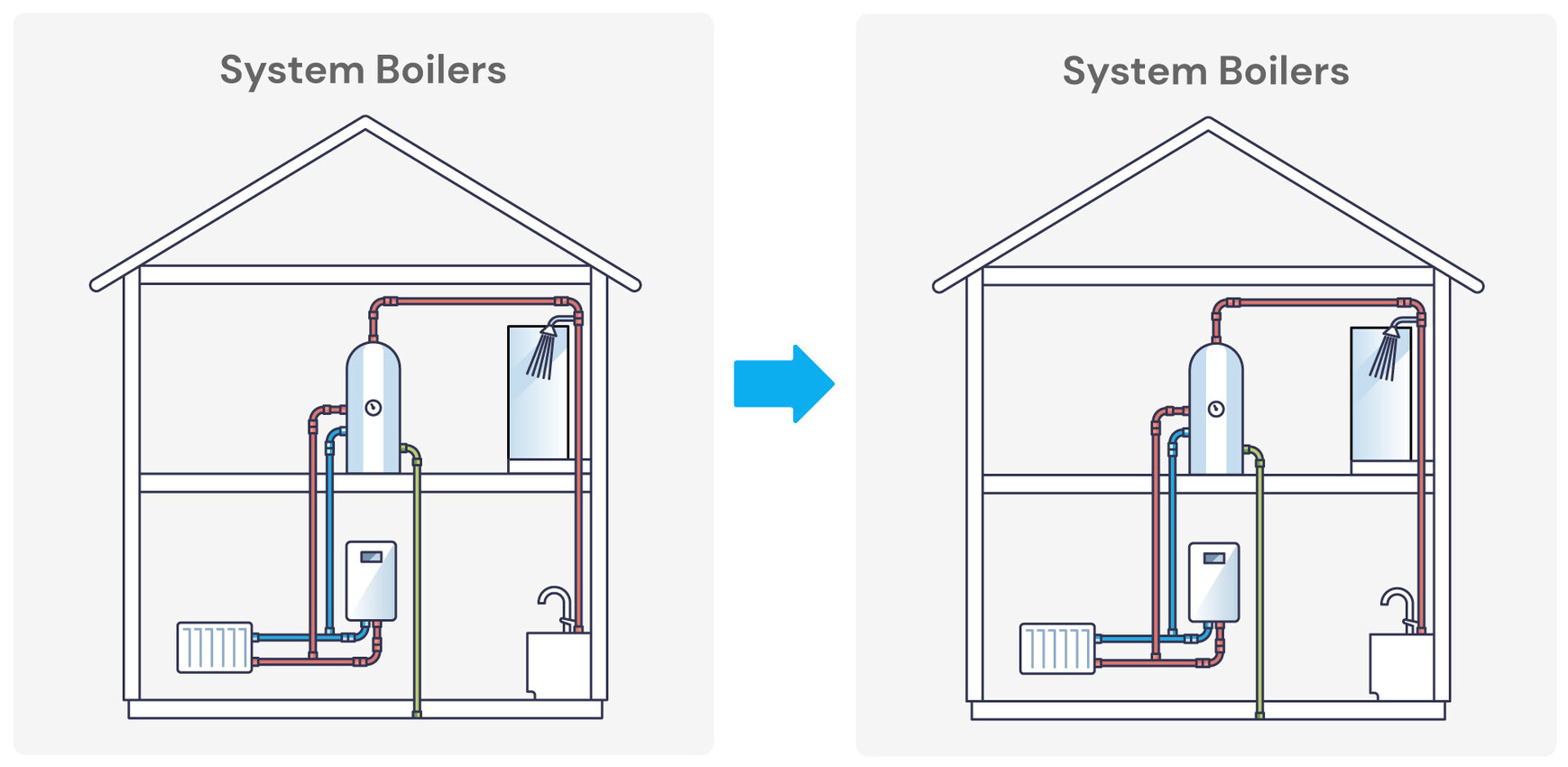 Boiler Installation