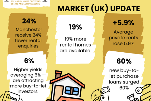 Manchester August 2025 Rental Market Update: How to stay ahead in Manchester’s softest rental market