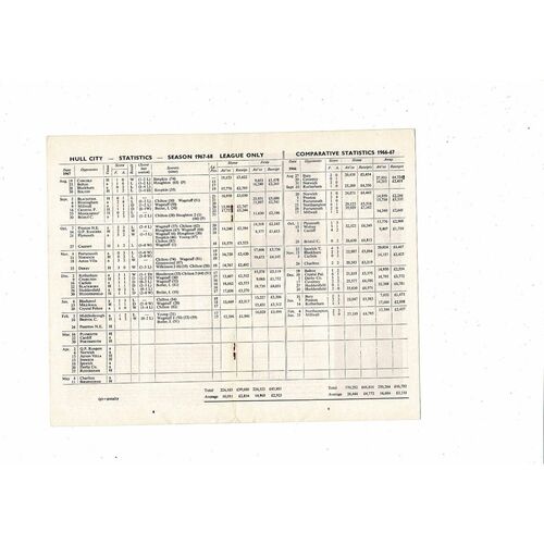 Hull City v Motherwell Friendly Football Programme 1967/68