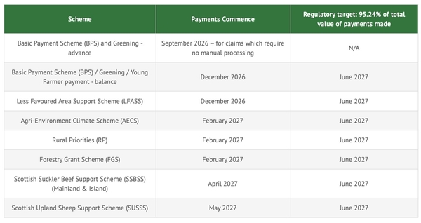 2026 Payment Timetable