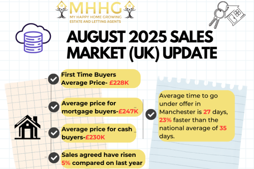 Manchester August 2025 Sales Market Update: What does falling buyer prices mean for your property’s value?