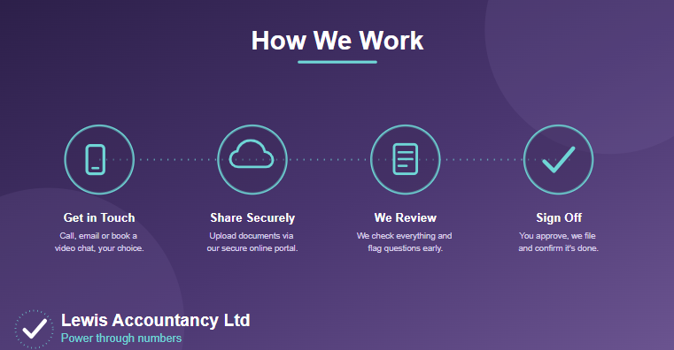 Our services | Lewis Accountancy Ltd | Tax Returns Gloucestershire | Annual Accounts Cheltenham | VAT Returns Bookkeeping Tewkesbury