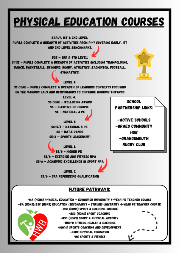 Health and Well-being