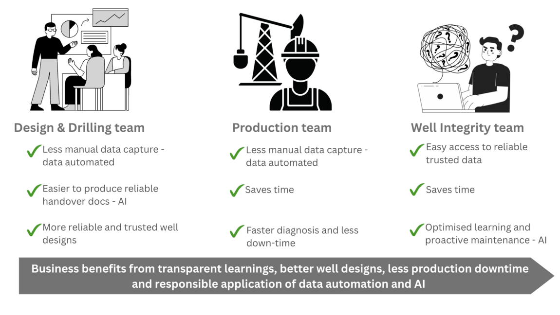 How I helped a global energy company uncover automation and AI opportunities by understanding the people behind the data | Maire Cleary