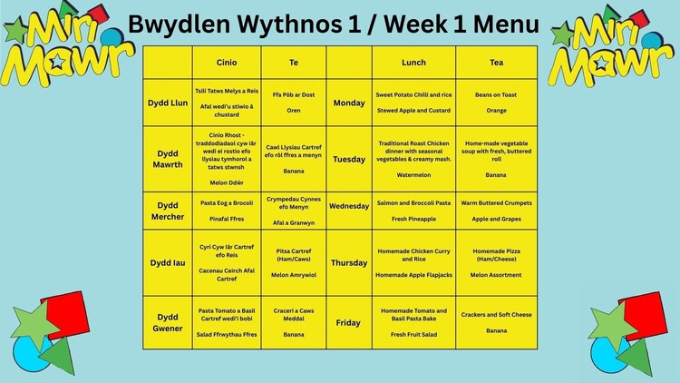 Bwyd a Maeth  | Meithrinfa Miri Mawr