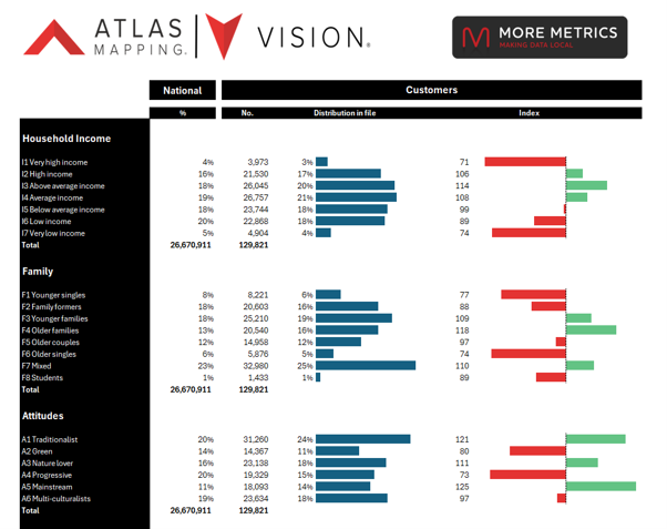 New Insight Segments Data Pack from More Metrics