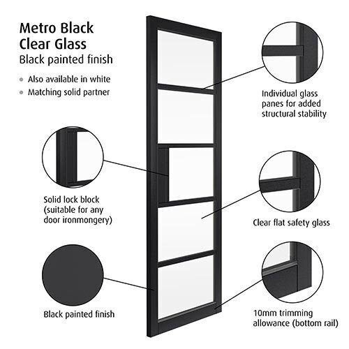 Metro Black Pocket Door