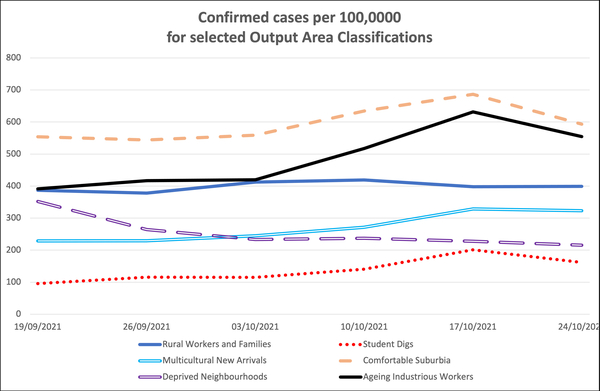 Monthly COVID-19 data released