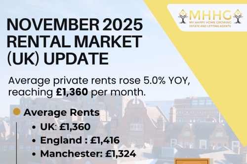Manchester November 2025 Rental Market Update: How Are Manchester Rents Changing as We Head Into Winter?