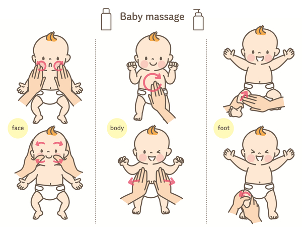 Basic Steps for Baby Massage