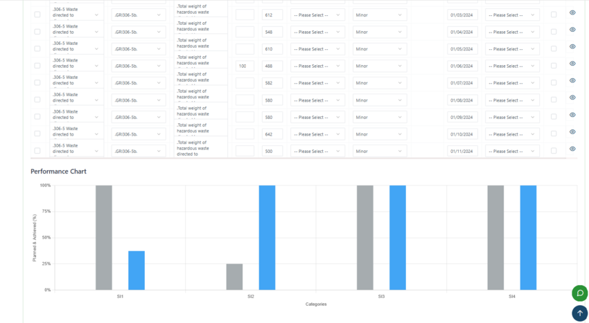 Impact Target-Setting Manager
