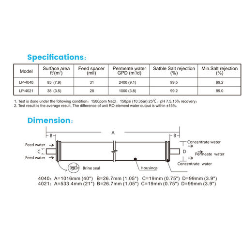 LP-4040 R O Membrane
