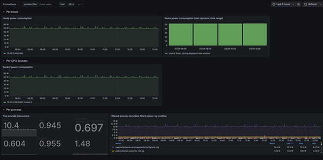 EUCNC 2025 Joint Booth on Sustainability for 6G: from Infrastructure to Services 