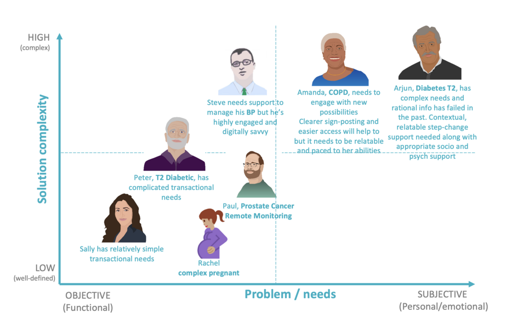 How I helped people get easy access to their healthcare records and designed waste out of the system | Maire Cleary