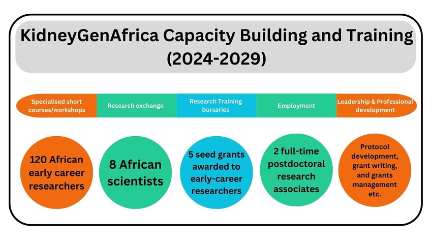 New Comment in Nature Genetics