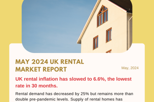 May 2024 Manchester Property Rental Market Report: Where have rents decreased in the past quarter?