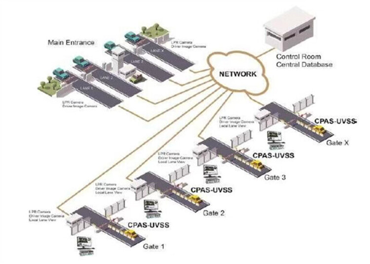 CPAS UVIS Software And Hardware Configuration