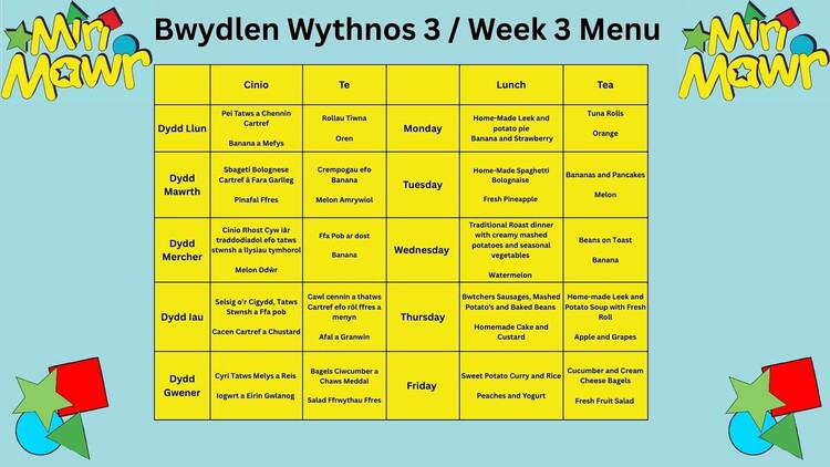 Bwyd a Maeth  | Meithrinfa Miri Mawr