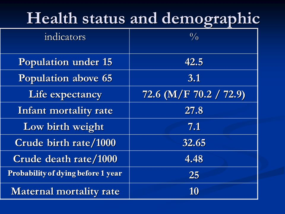 Tilmaamayaasha Caafimaadka (Health Indicators)
